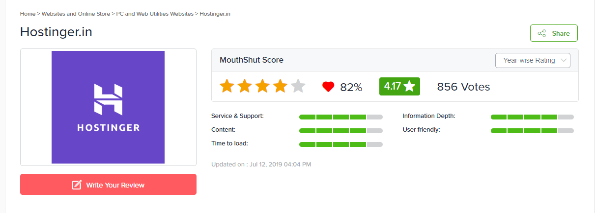 Mouthshut Hostinger India ratings