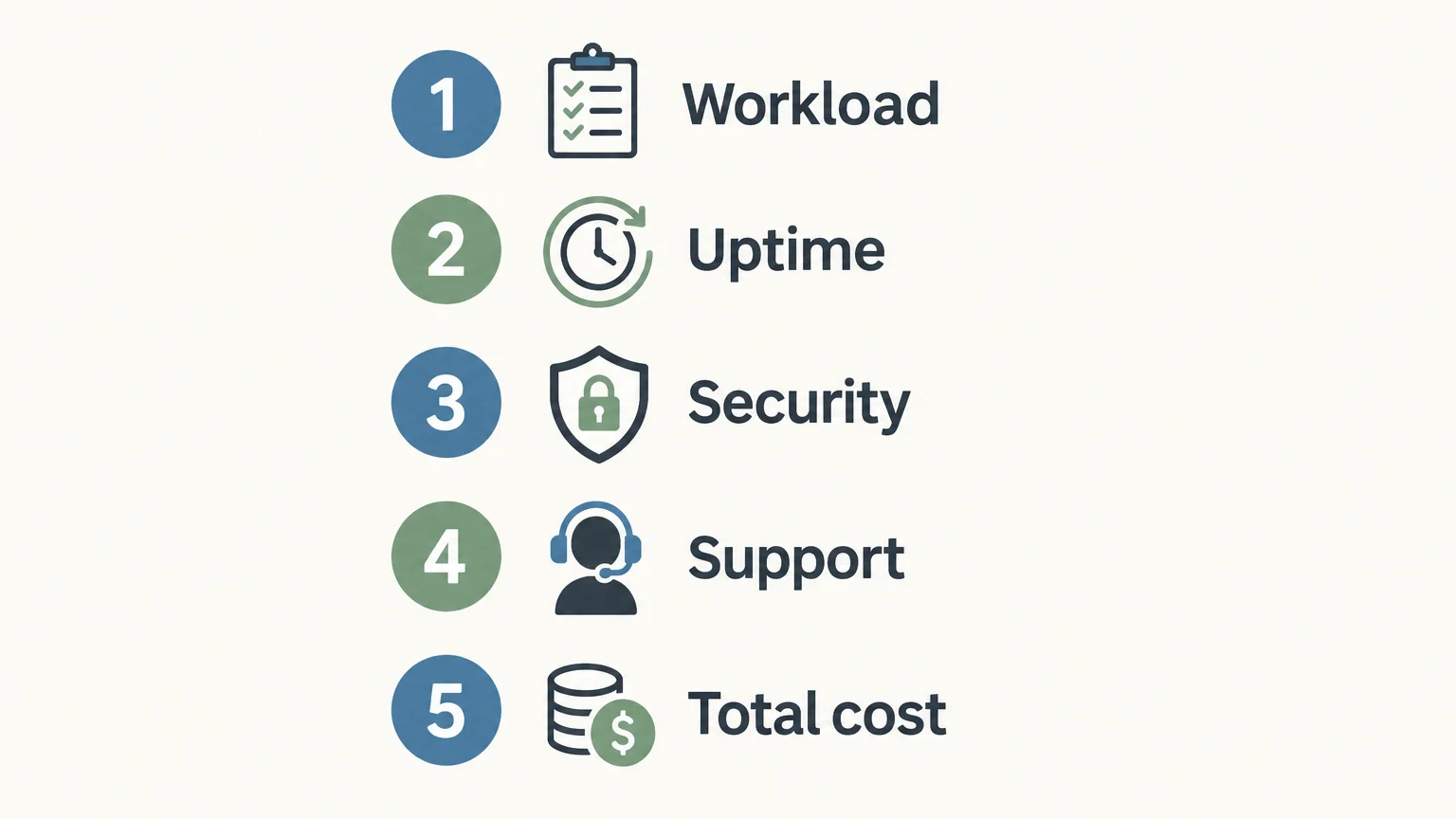 Checklist of five criteria for comparing ecommerce hosting