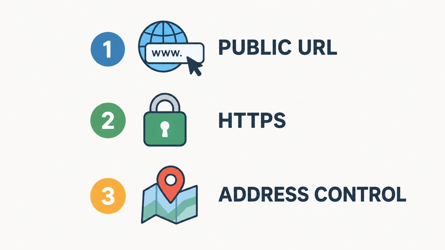 Three checks for a public URL, HTTPS, and address control